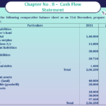 Question 35 Chapter 8 -Unimax Publication Class 12 Part 2 - 2021