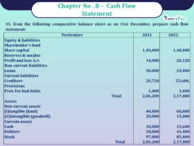 Question 35 Chapter 8 -Unimax Publication Class 12 Part 2 - 2021