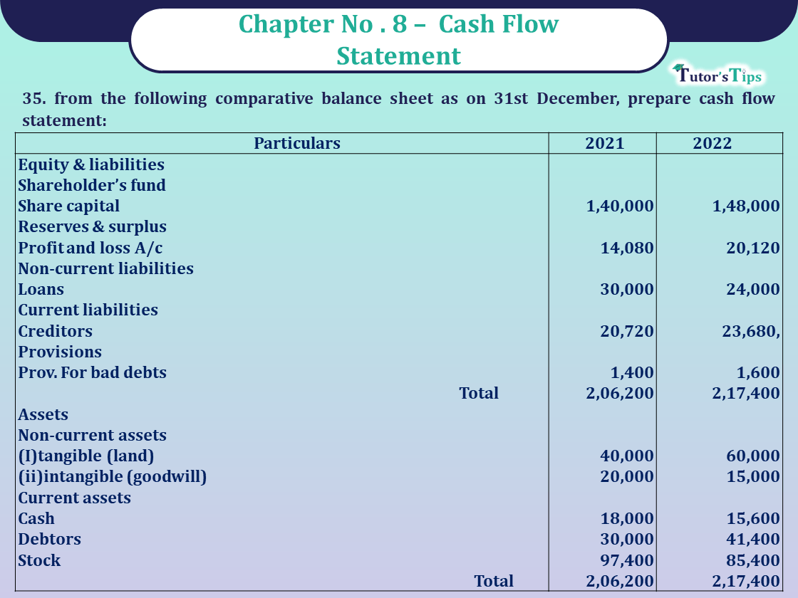 Question 35 Chapter 8 -Unimax Publication Class 12 Part 2 - 2021