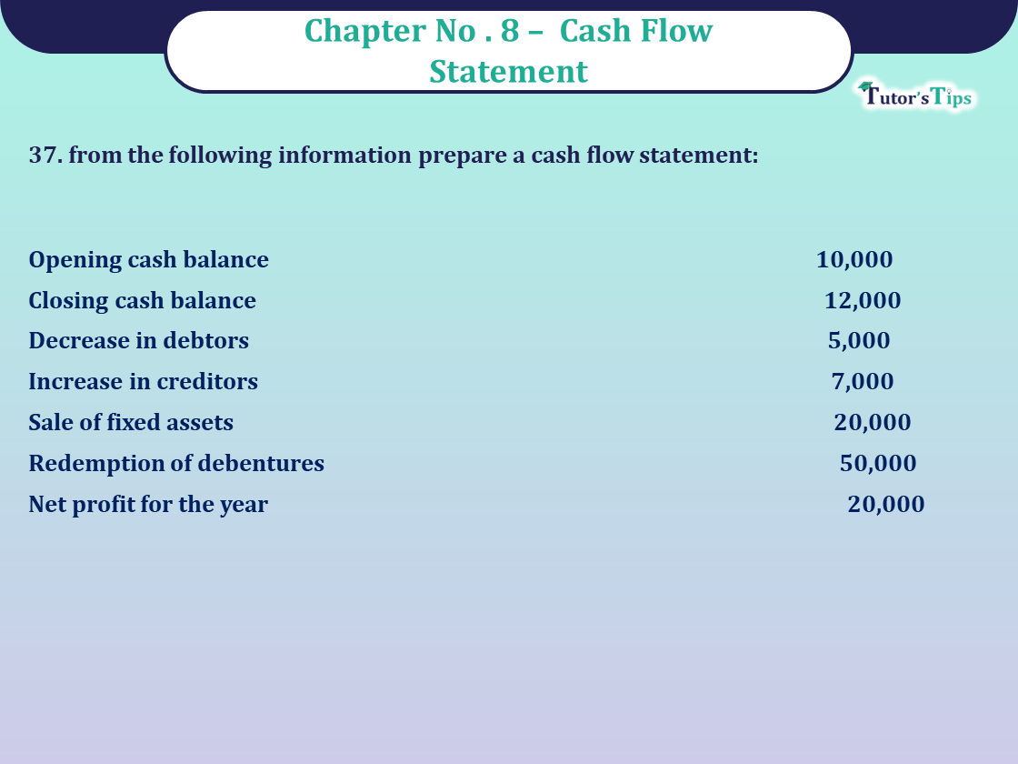 Question 37 Chapter 8 -Unimax Publication Class 12 Part 2 - 2021