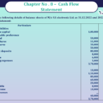 Question 38 Chapter 8 -Unimax Publication Class 12 Part 2 - 2021