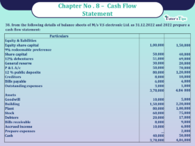 Question 38 Chapter 8 -Unimax Publication Class 12 Part 2 - 2021