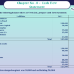 Question 39 Chapter 8 -Unimax Publication Class 12 Part 2 - 2021