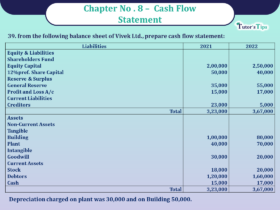 Question 39 Chapter 8 -Unimax Publication Class 12 Part 2 - 2021