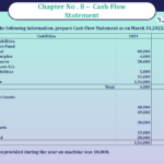 Question 40 Chapter 8 -Unimax Publication Class 12 Part 2 - 2021