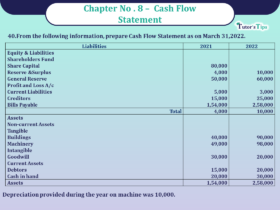 Question 40 Chapter 8 -Unimax Publication Class 12 Part 2 - 2021