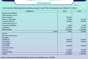 Question 40 Chapter 8 -Unimax Publication Class 12 Part 2 - 2021