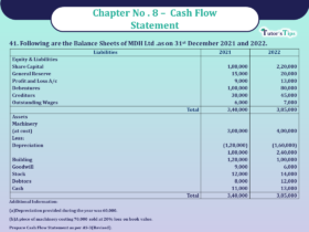 Question 41 Chapter 8 -Unimax Publication Class 12 Part 2 - 2021