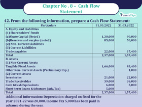 Question 42 Chapter 8 -Unimax Publication Class 12 Part 2 - 2021