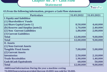 Question 43 Chapter 8 -Unimax Publication Class 12 Part 2 - 2021