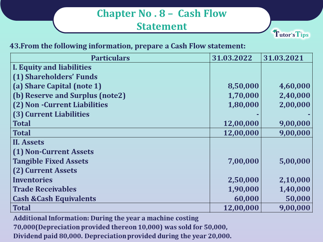 Question 43 Chapter 8 -Unimax Publication Class 12 Part 2 - 2021