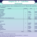 Question 46 Chapter 8 -Unimax Publication Class 12 Part 2 - 2021