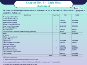 Question 46 Chapter 8 -Unimax Publication Class 12 Part 2 - 2021