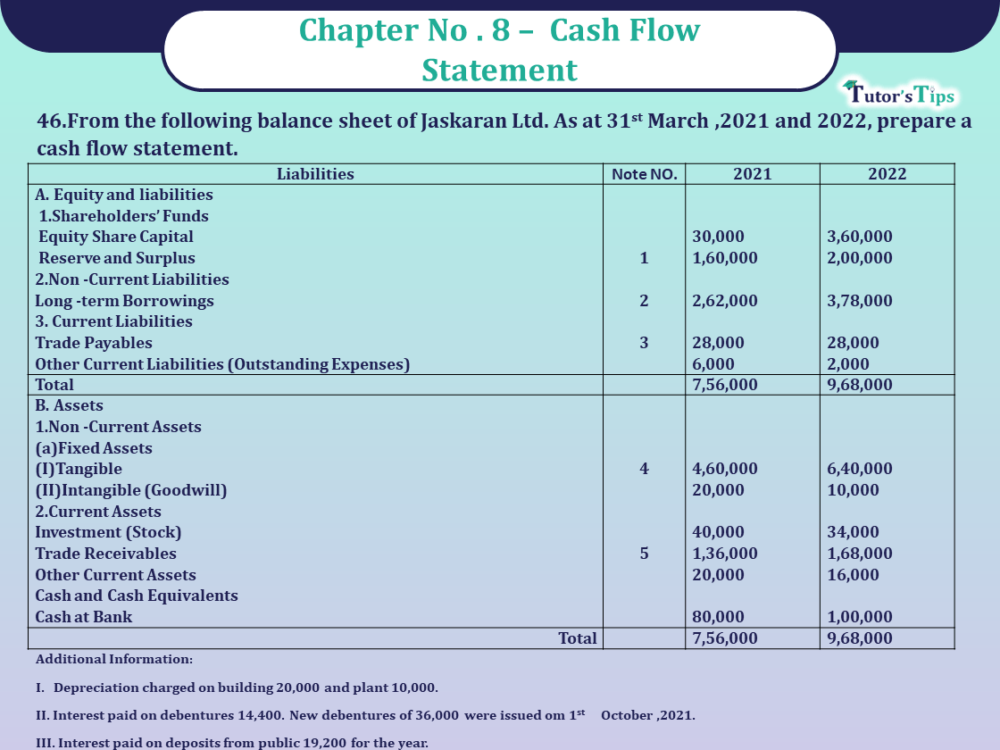 Question 46 Chapter 8 -Unimax Publication Class 12 Part 2 - 2021