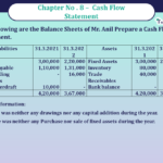 Question 49 Chapter 8 -Unimax Publication Class 12 Part 2 - 2021