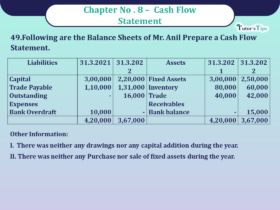 Question 49 Chapter 8 -Unimax Publication Class 12 Part 2 - 2021