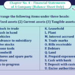 Question no- 5 Chapter no -4 Unimax Class- 12 Part -II