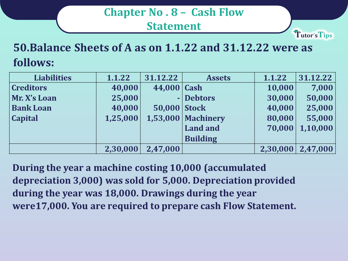 Question 50 Chapter 8 -Unimax Publication Class 12 Part 2 - 2021