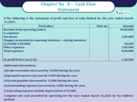 Question no 8 Chapter no 8 unimax class12 part 2