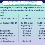 Question 13 Chapter 2 of Class 12 Part - 1 VK Publication