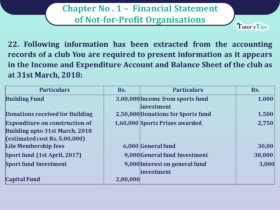 Question 22 Chapter 1 of Class 12 Part - 1 VK Publication