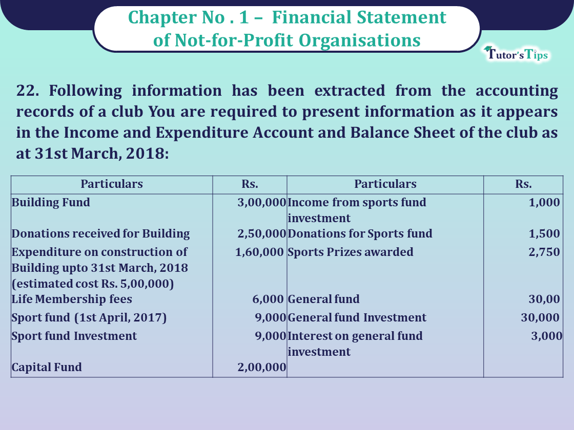 Question 22 Chapter 1 of Class 12 Part - 1 VK Publication