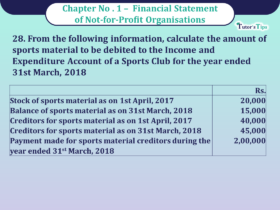 Question 28 Chapter 1 of Class 12 Part - 1 VK Publication