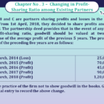 Question 29 Chapter 3 of Class 12 Part - 1 VK Publication