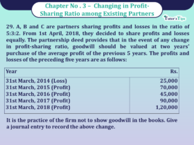 Question 29 Chapter 3 of Class 12 Part - 1 VK Publication