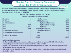 Question 37 Chapter 1 of Class 12 Part - 1 VK Publication