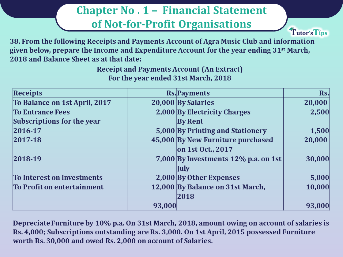 Question 38 Chapter 1 of Class 12 Part - 1 VK Publication