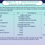 Question 42 Chapter 1 of Class 12 Part - 1 VK Publication