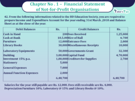 Question 42 Chapter 1 of Class 12 Part - 1 VK Publication