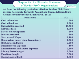 Question 44 Chapter 1 of Class 12 Part - 1 VK Publication