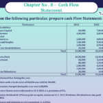 Question 51 Chapter 8 -Unimax Publication Class 12 Part 2 - 2021