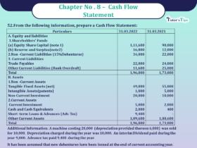 Question 52 Chapter 8 -Unimax Publication Class 12 Part 2 - 2021