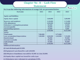 Question 54 Chapter 8 -Unimax Publication Class 12 Part 2 - 2021