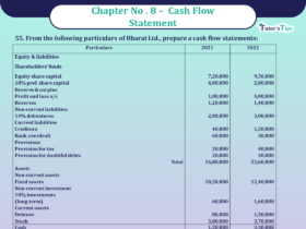 Question 55 Chapter 8 -Unimax Publication Class 12 Part 2 - 2021