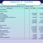 Question 57 Chapter 8 -Unimax Publication Class 12 Part 2 - 2021