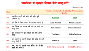 Personal-Account-in-hindi