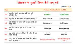 Real Account in hindi