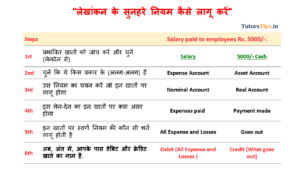 Nominal account in Hindi