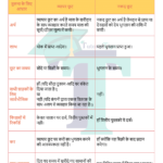 व्यापार-छूट-और-नकद-छूट-के-बीच-अंतर-का-चार्ट