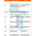 Chart of Difference between Gross and Net Investment - In Hindi